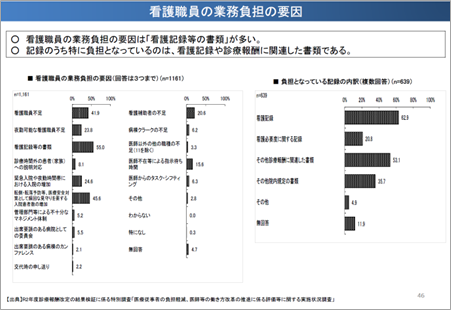 医療の「働き方改革」の課題とは？患者満足度向上に向けて出来ること