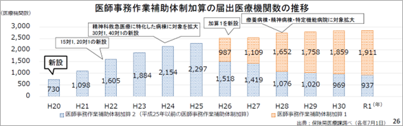 医療の「働き方改革」の課題とは？患者満足度向上に向けて出来ること