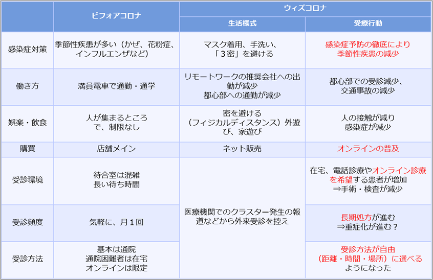 医療の「働き方改革」の課題とは？患者満足度向上に向けて出来ること