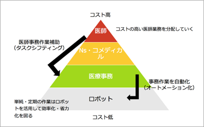 医療の「働き方改革」の課題とは？患者満足度向上に向けて出来ること