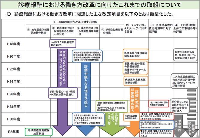 医療の「働き方改革」の課題とは？患者満足度向上に向けて出来ること