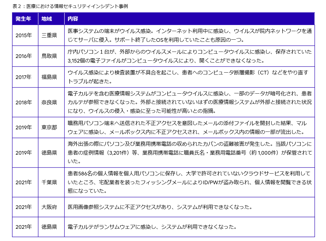 医療機関に迫るサイバー攻撃。情報セキュリティ対策におけるポイントって？