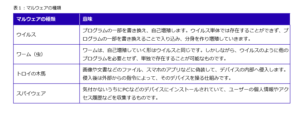 医療機関に迫るサイバー攻撃。情報セキュリティ対策におけるポイントって？