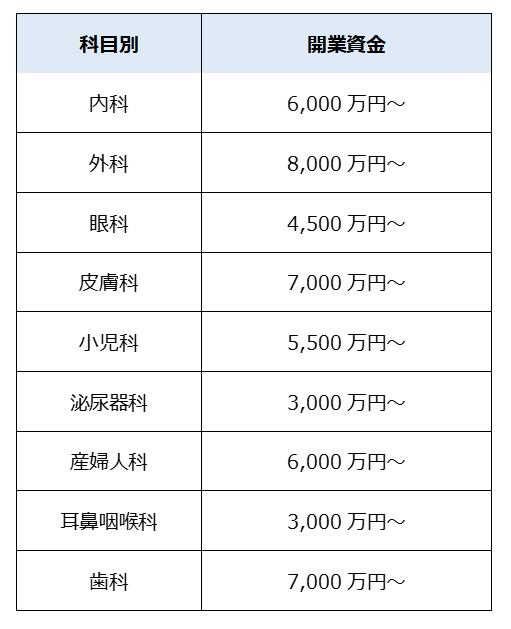 クリニック開業資金　公庫、信用保証協会、銀行…不足分はどこへ相談したら？【税理士が解説】