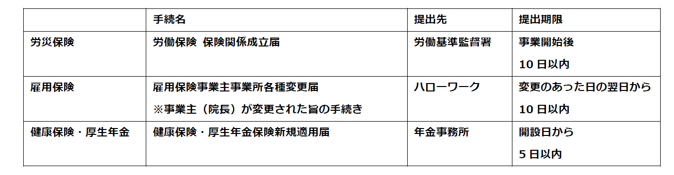 【クリニックの承継開業】第三者承継（M&A）の各種手続きってどうやればいい？