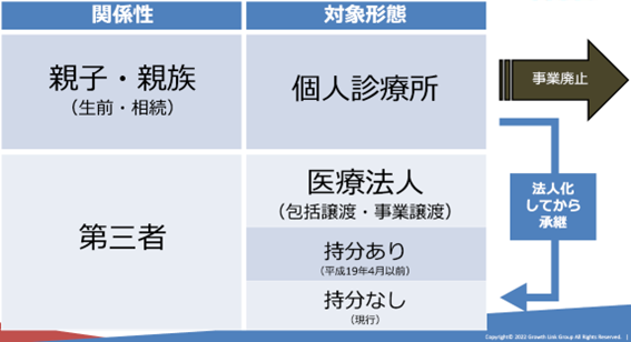 数百万円単位で損することも…クリニックのM＆Aで見落としがちな「消費税」の注意点【専門家が解説】