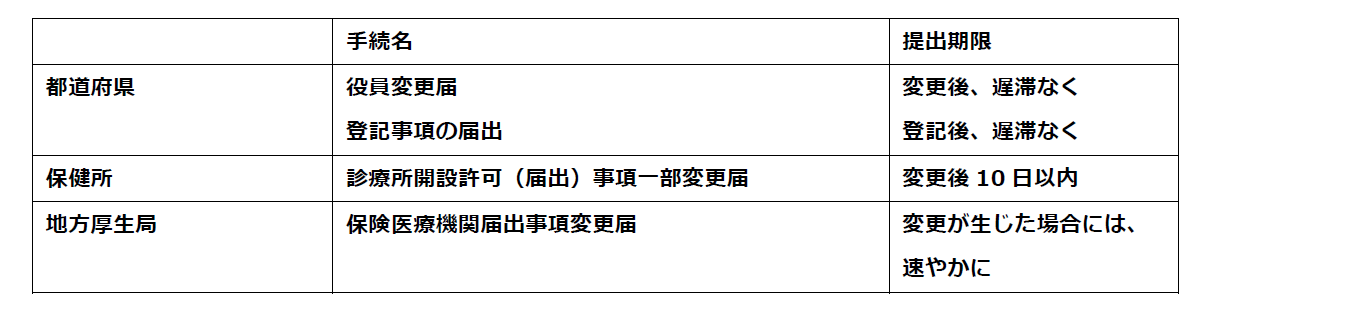 【クリニックの承継開業】第三者承継（M&A）の各種手続きってどうやればいい？