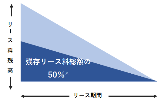 震災対策サポートプラン