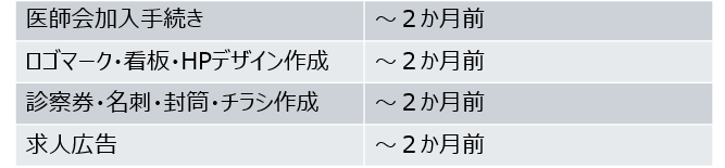 開業6か月前には何を完了させておくべき？ クリニック開業時までに準備しておきたいこと【開業手順スケジュール】