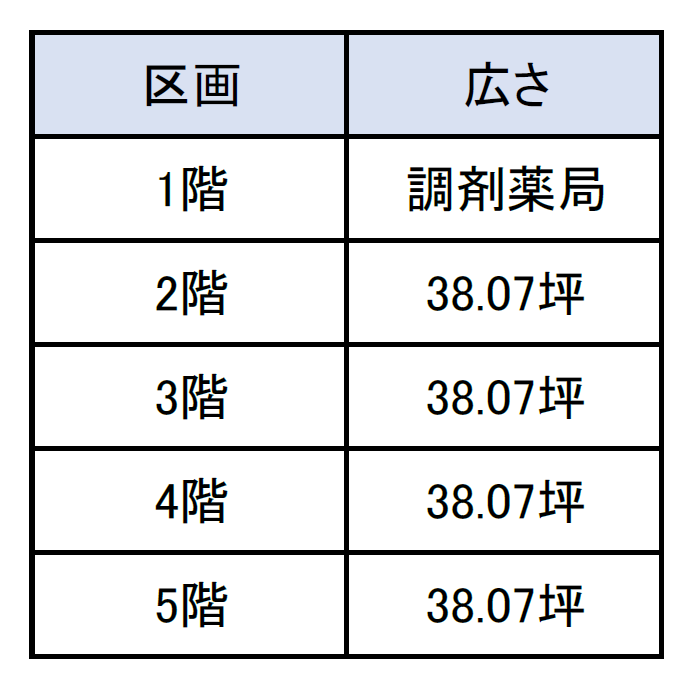 000252　【計画物件】神戸市東灘区／JR「摂津本山」駅徒歩7分！医療テナント