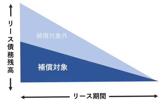 震災対策サポートプラン