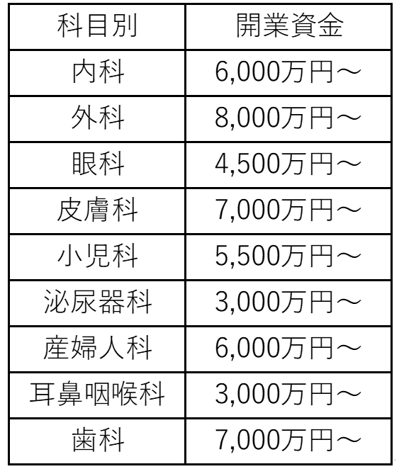 クリニック開業のための円滑な資金調達のコツとは？【税理士が解説】