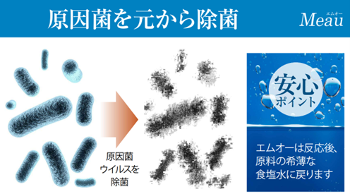 【特典付き】歯科医院で患者、スタッフの両方を感染から守るために！