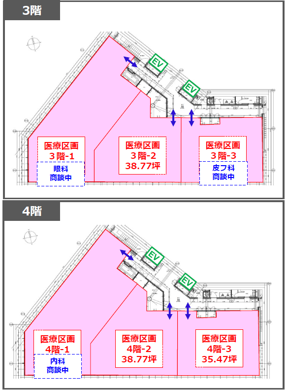 000268  【駅徒歩2分】JR東海道本線「千里丘駅」医療テナントモール計画