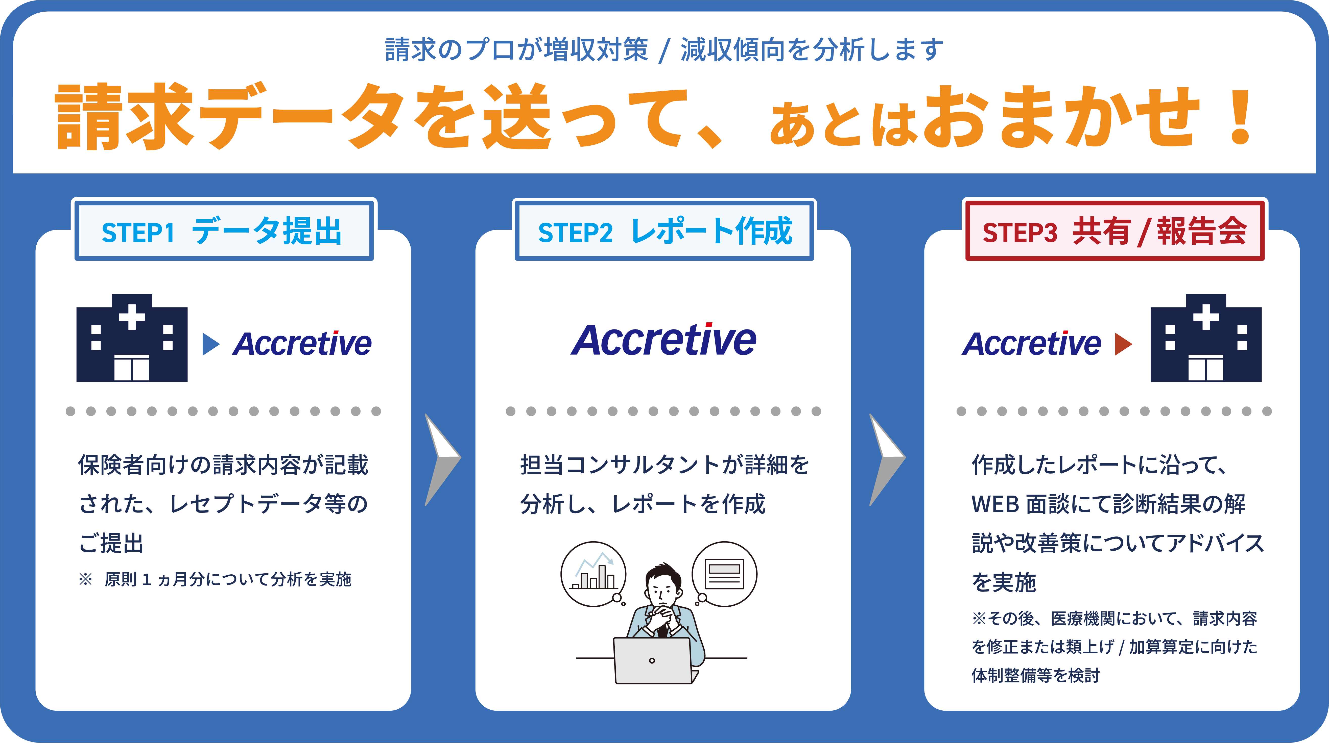 レセプト診断サービス（レセプト点検）