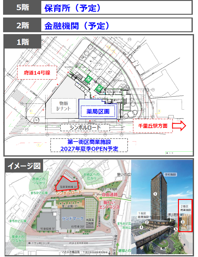 000268  【駅徒歩2分】JR東海道本線「千里丘駅」医療テナントモール計画