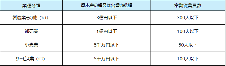 事業承継補助金_対象となる中小企業者等_表4