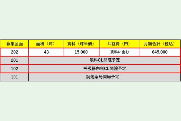 000279 【2025年9月竣工】六郷土手駅メディカル区画／駅徒歩0分
