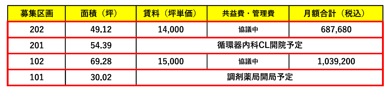 000280 【2024年9月竣工】尻手駅メディカルビル／駅徒歩3分