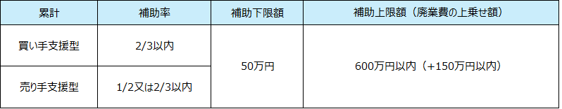 事業承継補助金_専門家活用事業_表2