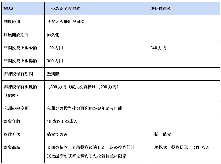 毎月支払う「サブスク代」を〈新NISA〉で投資＆運用→10年後の「驚きの結果」とは？【FPが解説】