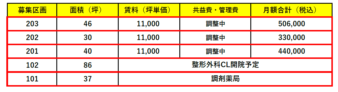 000278 【2025年下旬竣工】船橋法典メディカルビル／駅徒歩5分