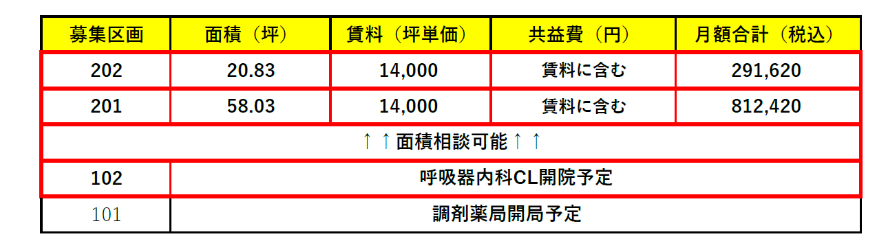 000279 【2025年9月竣工】六郷土手駅メディカル区画／駅徒歩0分