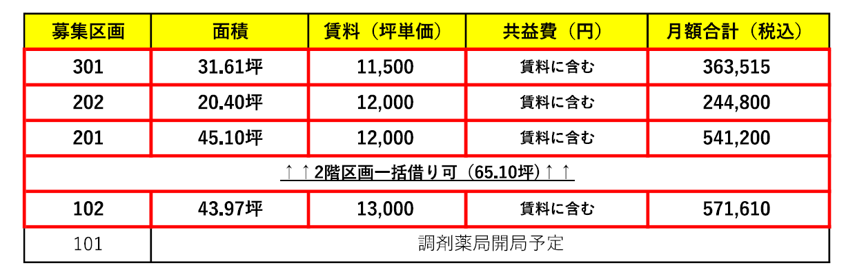 000281【2024年3月竣工済】原木中山駅前メディカルビル／駅徒歩0分