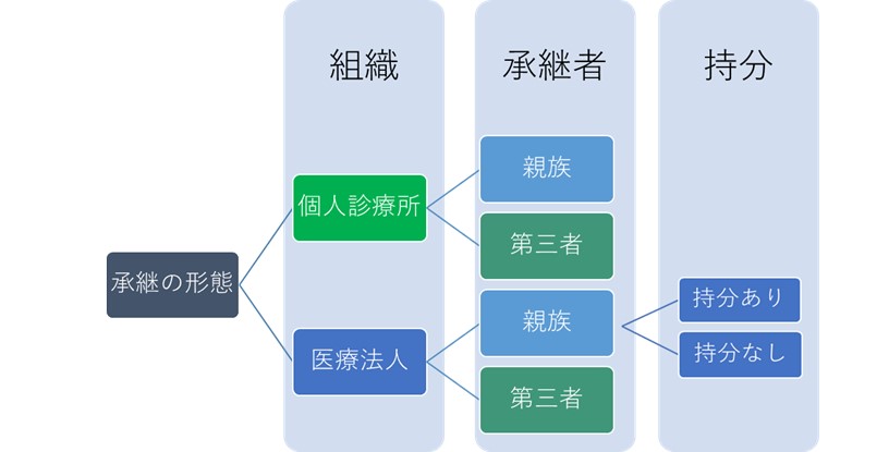 親族承継で押さえておきたい、医業承継のポイント【税理士が解説】