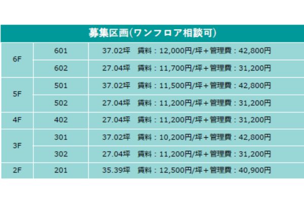 000315 逗子5丁目医療モール計画／逗子・葉山駅徒歩1分