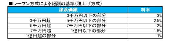 医業承継に係る費用・相場はどのくらい? 知っておきたい費用感【税理士が解説】
