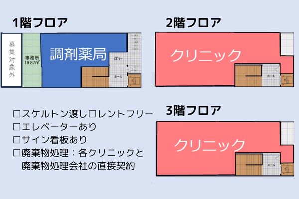 000319　【東京都・東大井】新築医療テナント／鮫洲駅徒歩2分