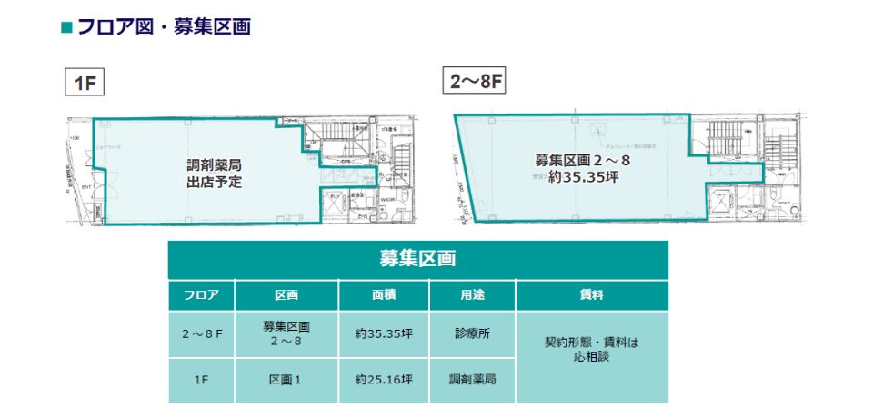 000346　【駅徒歩２分】亀戸駅前メディカルビル計画／駅ロータリー沿い