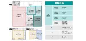 000352　【西川口駅エリア】（仮）川口市上青木クリニックモール／複合施設内