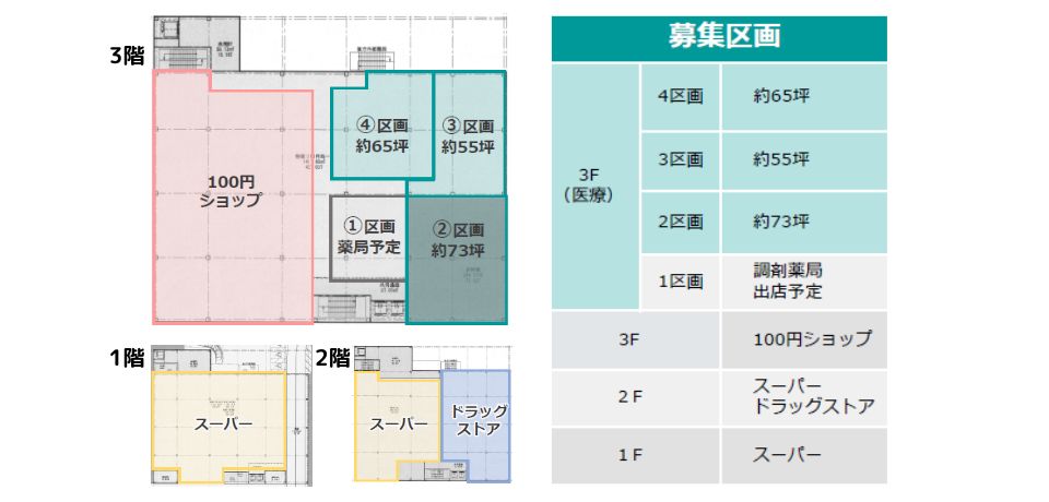 000352　【西川口駅エリア】（仮）川口市上青木クリニックモール／複合施設内