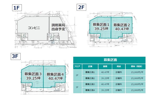 000351　【計画物件】五反野駅医療モール計画／「五反野」駅 徒歩１分