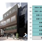 000357　大田区池上6丁目医療モール計画／「池上」駅 徒歩１分