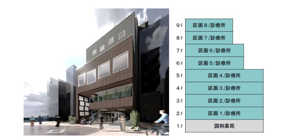 000357　大田区池上6丁目医療モール計画／「池上」駅 徒歩１分