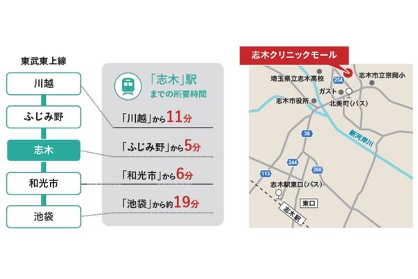 000383【志木市】新築クリニックモール計画／志木駅バス8分