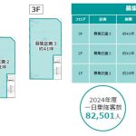 000379　【駅徒歩2分】草加市氷川町医療モール計画／駅ロータリーすぐ