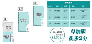 000379　【駅徒歩2分】草加市氷川町医療モール計画／駅ロータリーすぐ