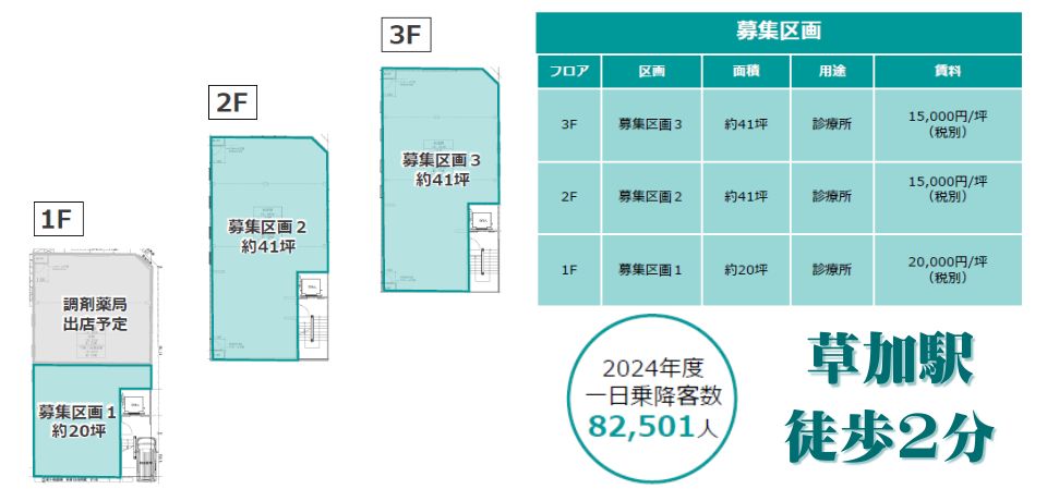 000379　【駅徒歩2分】草加市氷川町医療モール計画／駅ロータリーすぐ