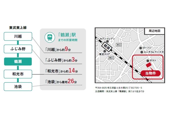 000385【富士見市】新築クリニックモール計画／鶴瀬駅徒歩7分