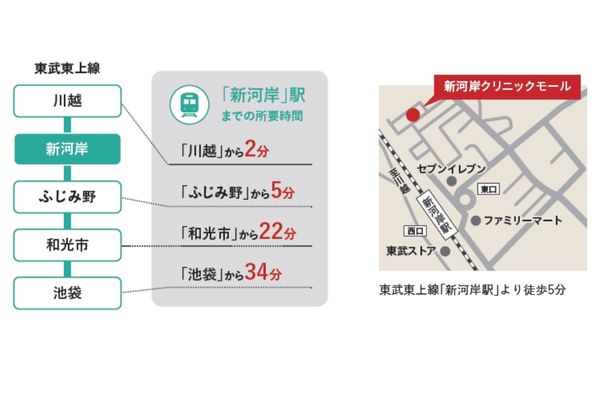 000384【川越市】新築クリニックモール計画／新河岸駅徒歩5分