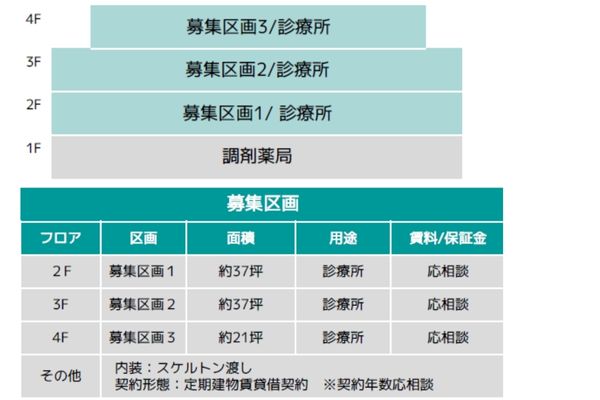 000401　【東京大田区】長原駅医療モール計画／東急線「長原」駅徒歩１分