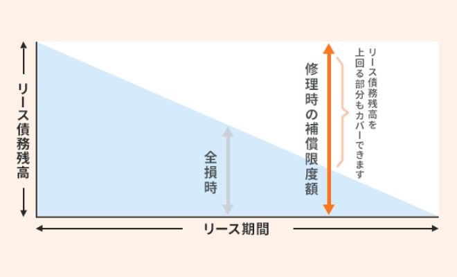【医療機関さま向け】災害の多い日本だからこそ。安心して使用できるリースプランをご紹介!