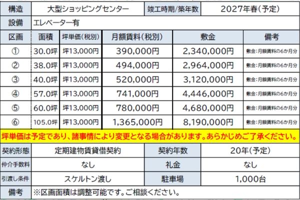 000429　【横浜市都筑区】「港北みなも」医療モール／市営地下鉄「センター北駅」徒歩 5 分